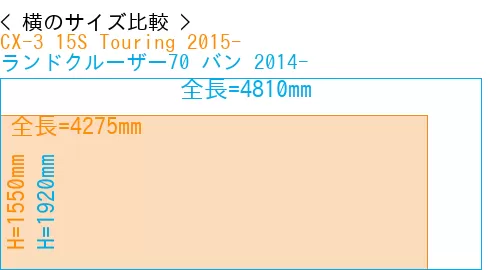 #CX-3 15S Touring 2015- + ランドクルーザー70 バン 2014-